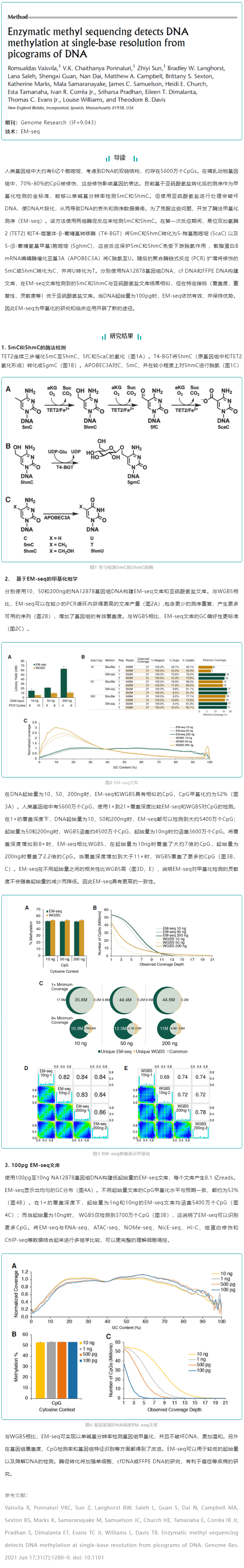 文獻(xiàn)解讀_EM-Seq 從 pg 級(jí) DNA 中以單堿基分辨率檢測(cè) DNA 甲基化