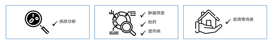 應用領域
