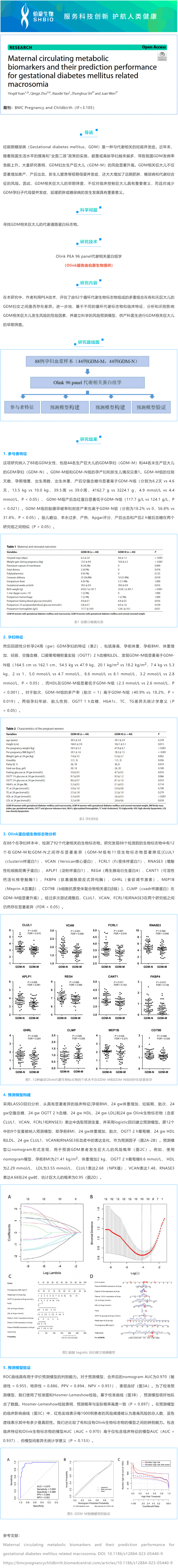 2023-03-23-Olink 項目文章 | 孕婦妊娠糖尿病相關巨大兒孕婦循環代謝標志物及其預測效果