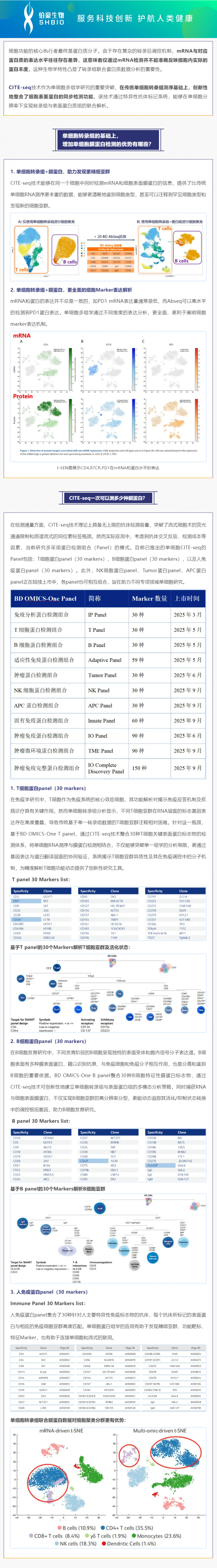不僅可以攻克細胞亞群注釋難題！單細胞轉(zhuǎn)錄組聯(lián)合膜蛋白測序還可以